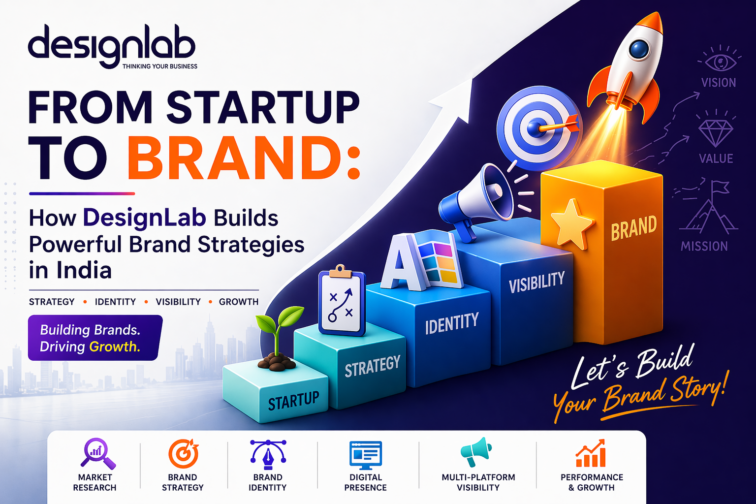Brand Strategy Consultancy India - Build Brands with DesignLab