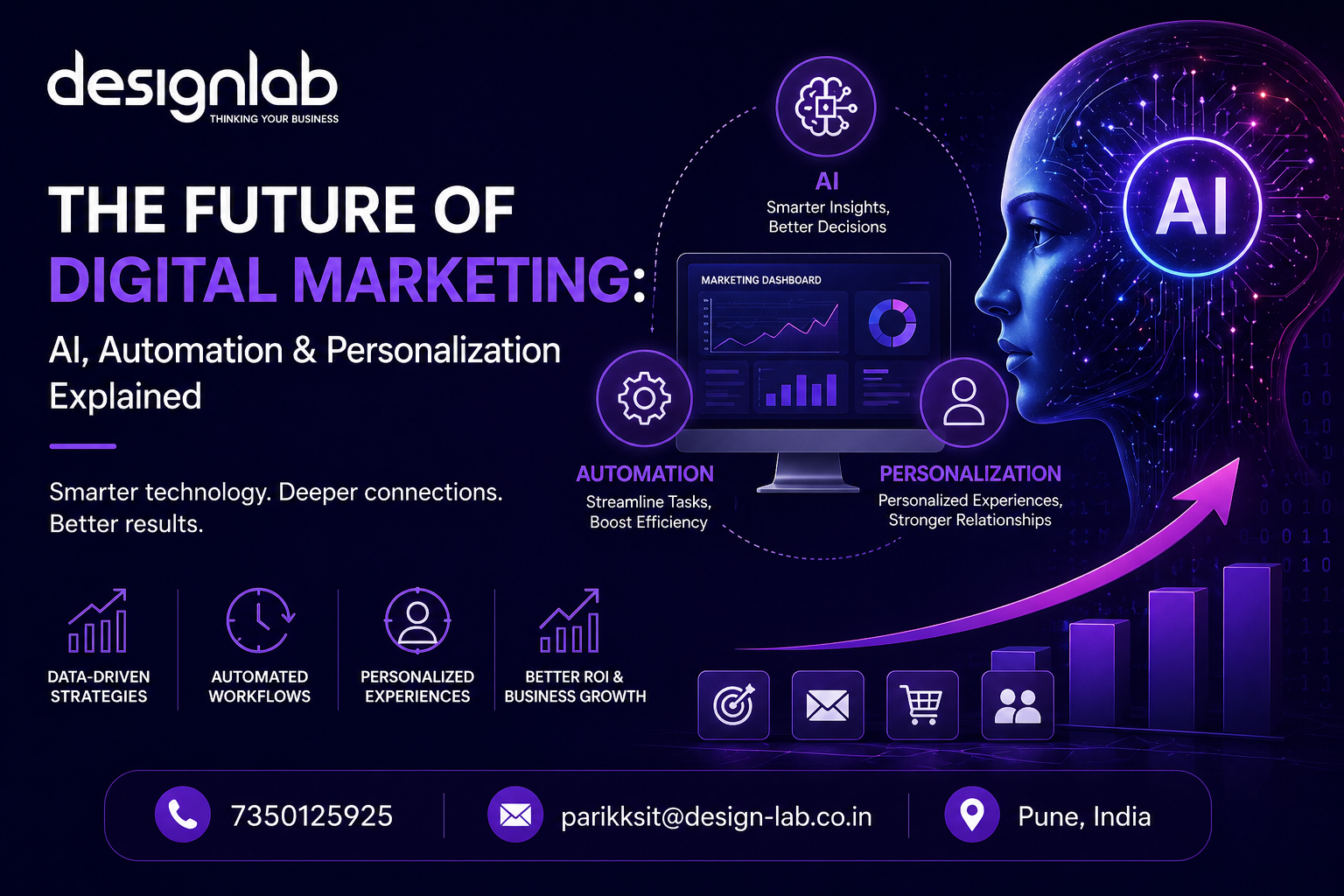 Future of Digital Marketing 2026 - AI & Automation By DesignLab